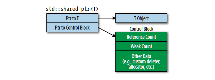 item19_fig1