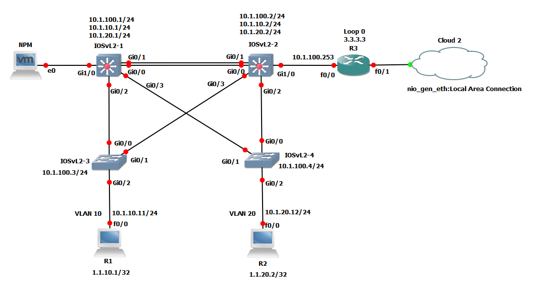 Network Topology