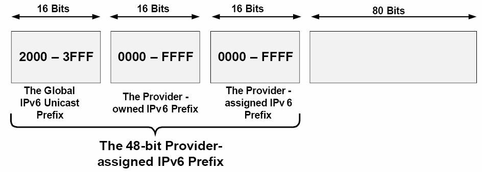 \`48\`&#x4F4D;&#x670D;&#x52A1;&#x63D0;&#x4F9B;&#x5546;&#x5206;&#x914D;&#x7684;IPv6&#x524D;&#x7F00;