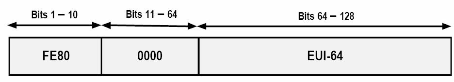 IPv6&#x672C;&#x5730;&#x94FE;&#x8DEF;&#x5206;&#x5740;