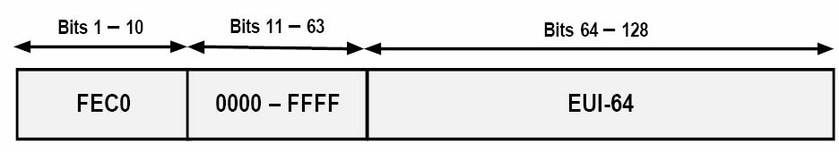 IPv6&#x7AD9;&#x70B9;&#x672C;&#x5730;&#x5206;&#x5740;