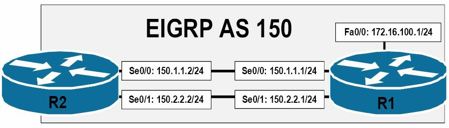 EIGRP&#x5EA6;&#x91CF;&#x503C;&#x7684;&#x5E26;&#x5BBD;&#x4FEE;&#x6539;