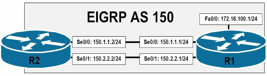 EIGRP&#x5EA6;&#x91CF;&#x503C;&#x4E2D;&#x5EF6;&#x8FDF;&#x7684;&#x4FEE;&#x6539;