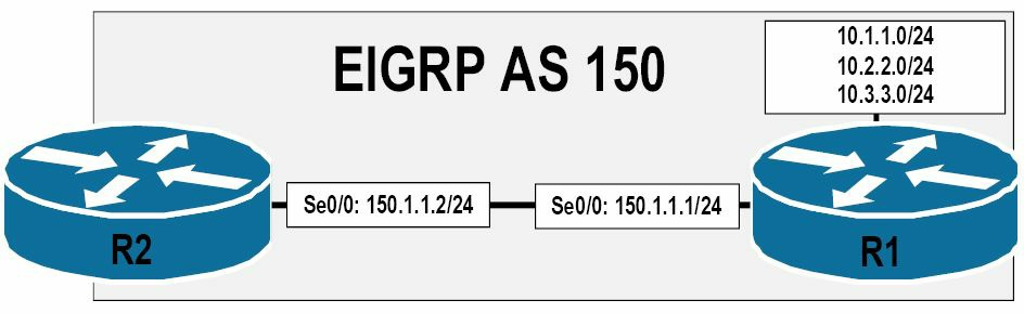 EIGRP&#x7684;&#x81EA;&#x52A8;&#x8DEF;&#x7531;&#x6C47;&#x603B;