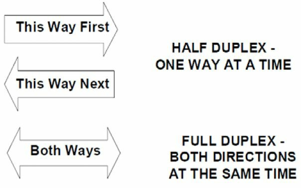 &quot;&#x53CC;&#x5DE5;&#x62D3;&#x6251;&#xFF0C;Duplex Topology&quot;