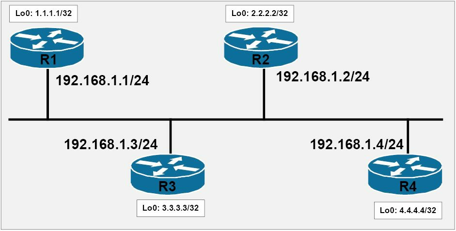 OSPF指定与后备指定路由器基础