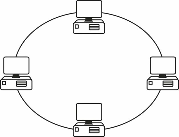 "令牌环拓扑"