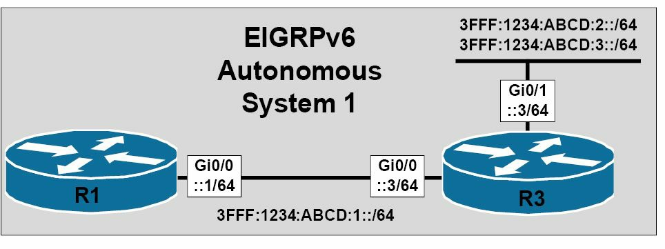 思科 IOS 软件中 EIGRPv6 的配置