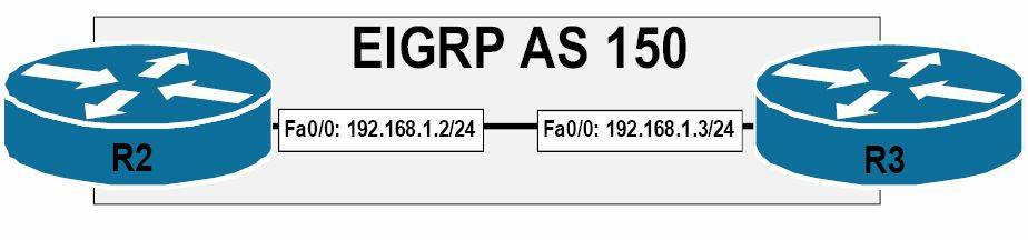 配置静态的 EIGRP 邻居