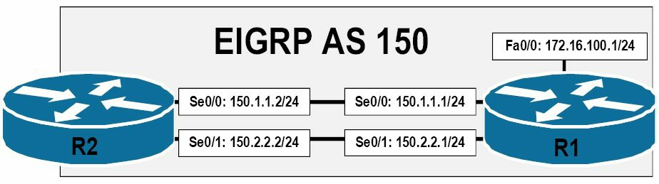 掌握 EIGRP 的非等价负载均衡