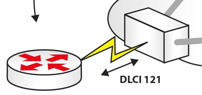 数据链路连接标识符将用户路由器标识给电信公司