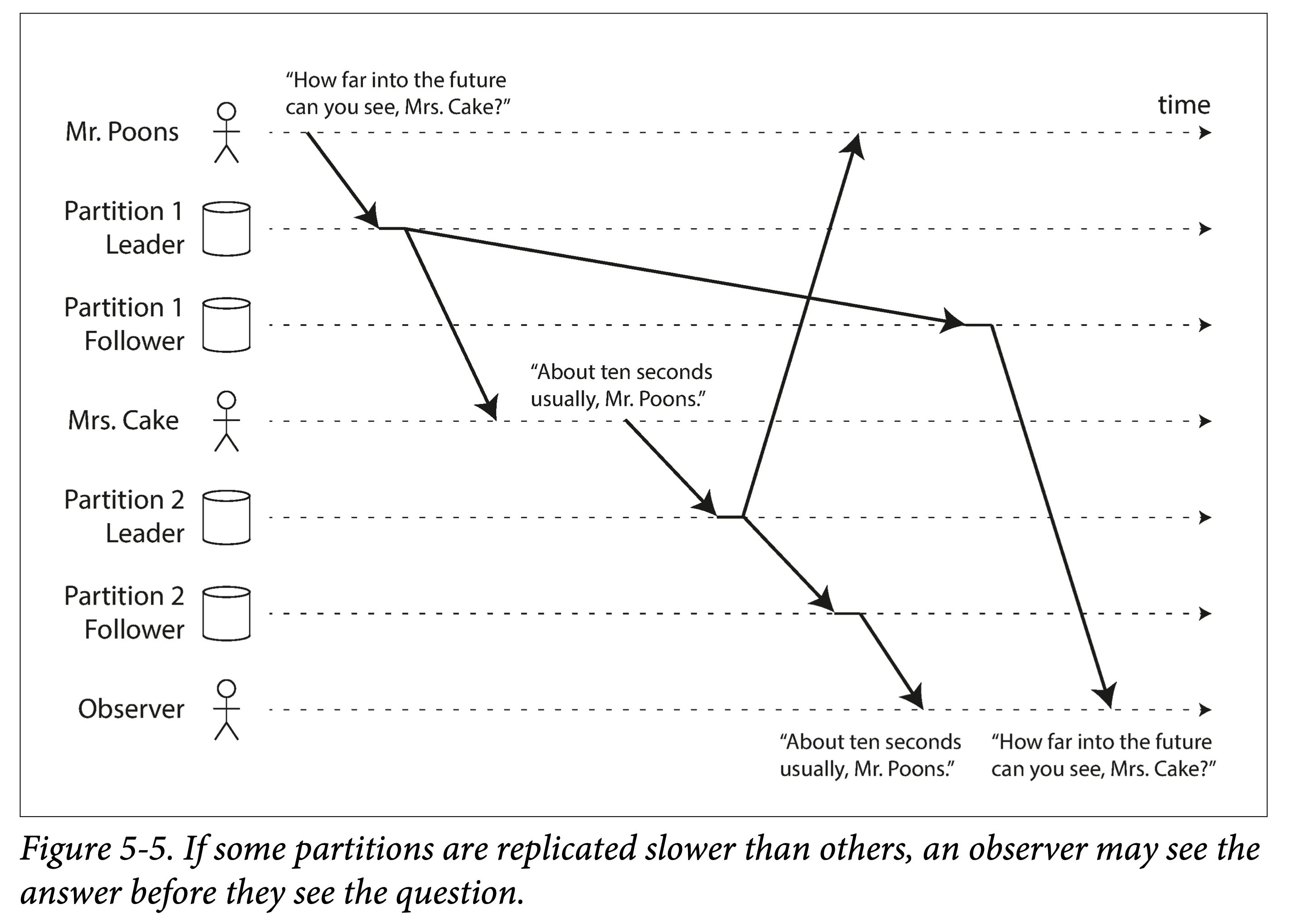 lower partition