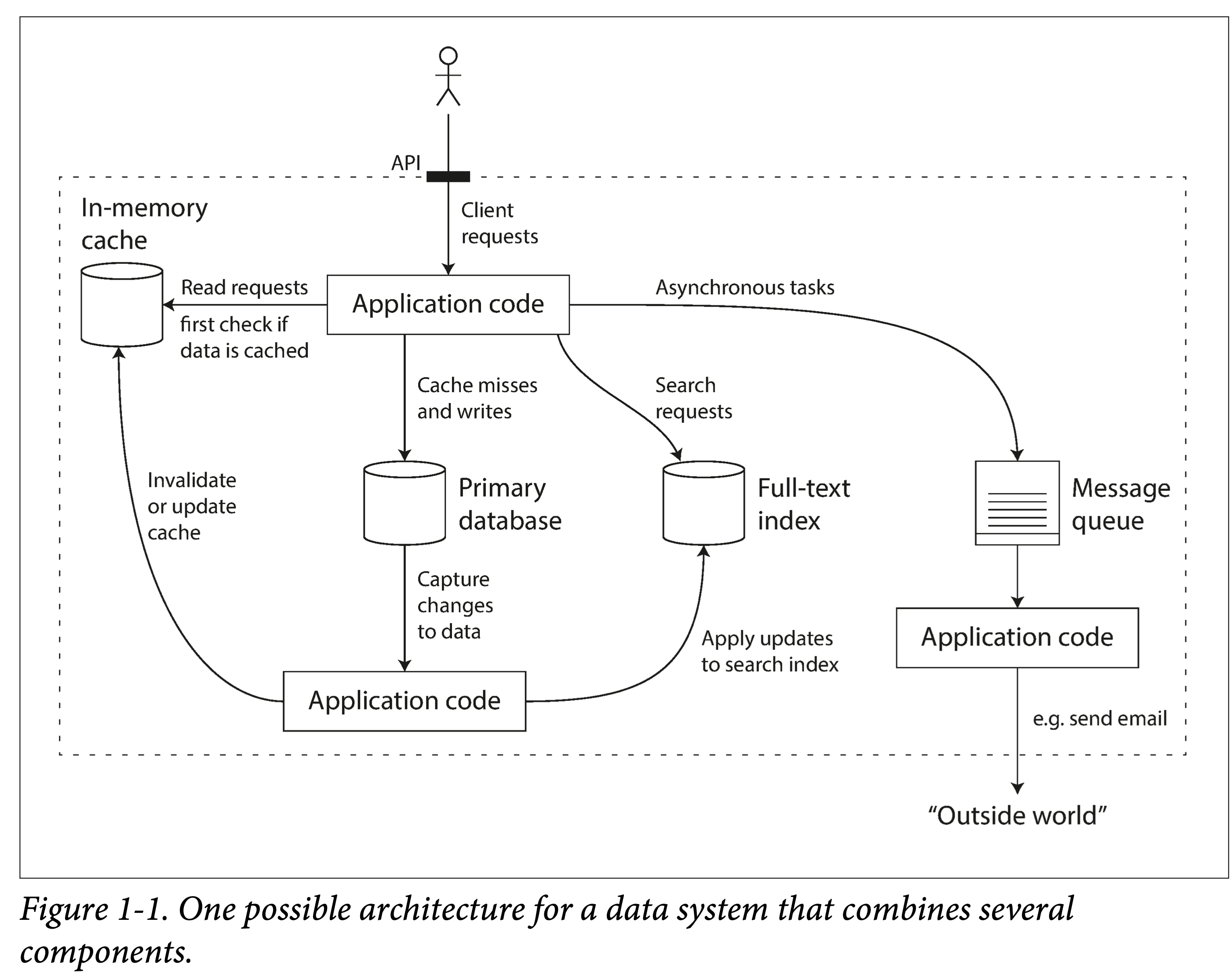 data-system.png