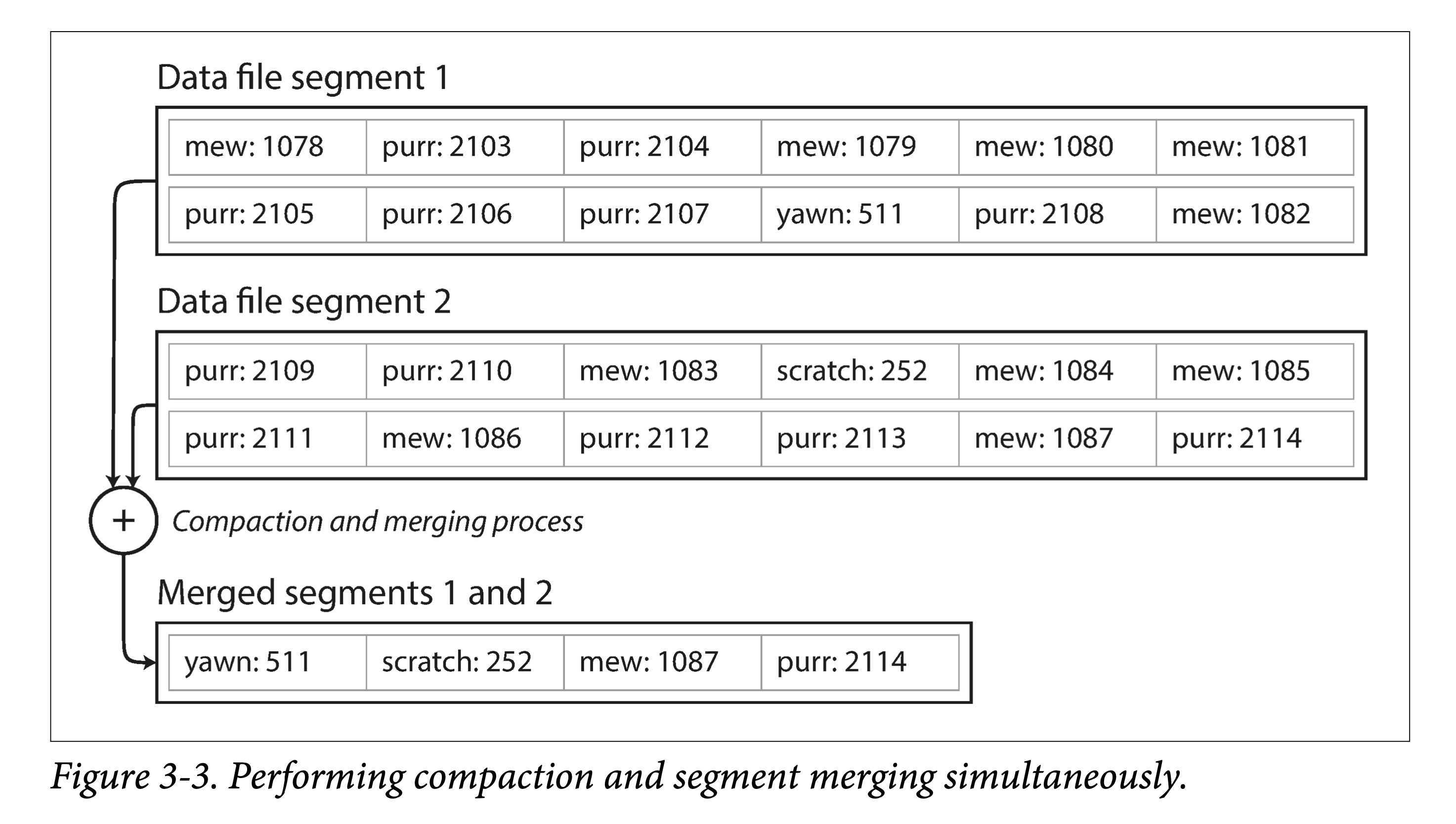 ddia-3-3-compaction-sim.png