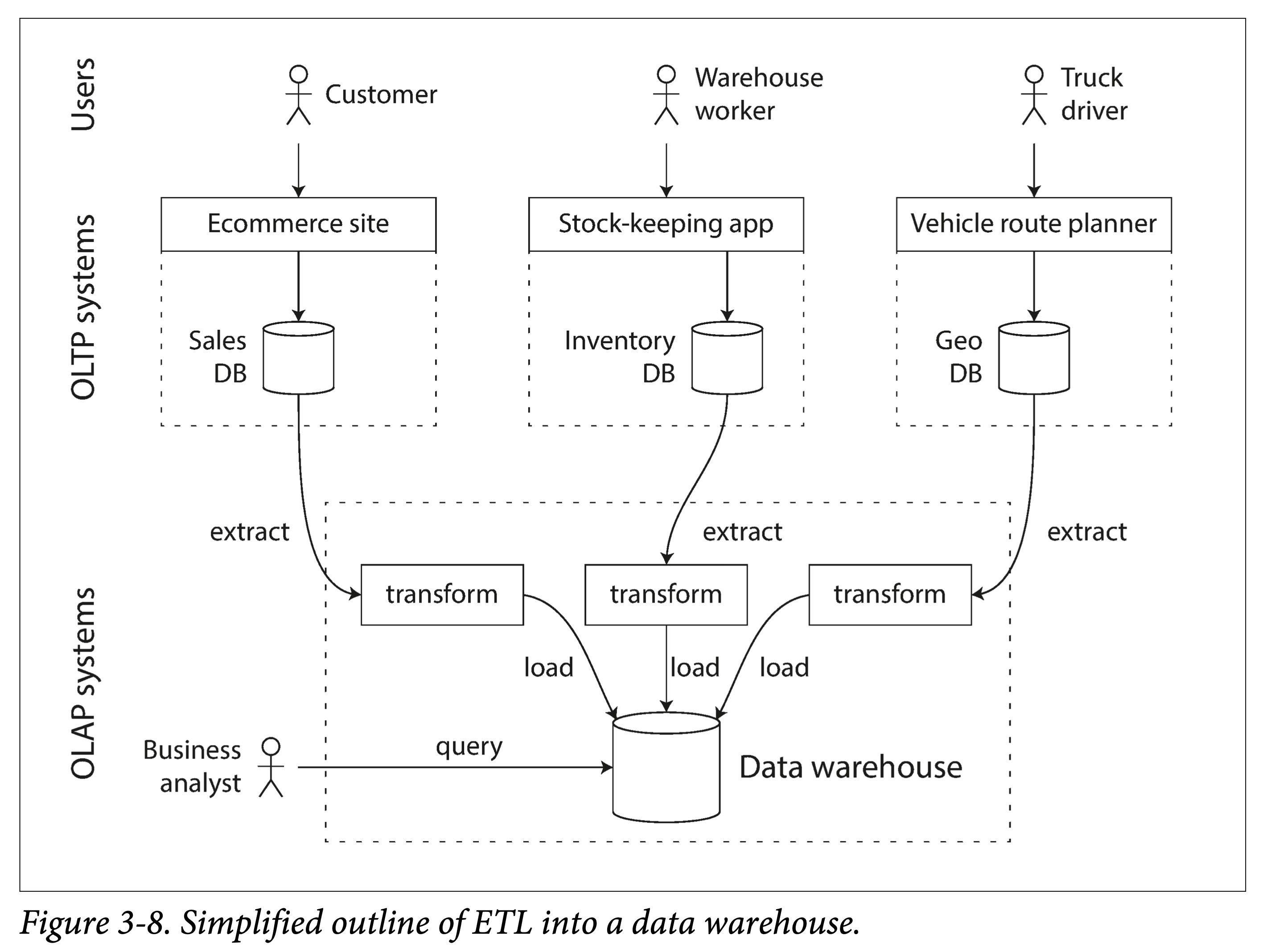 ddia3-9-star-schema.png