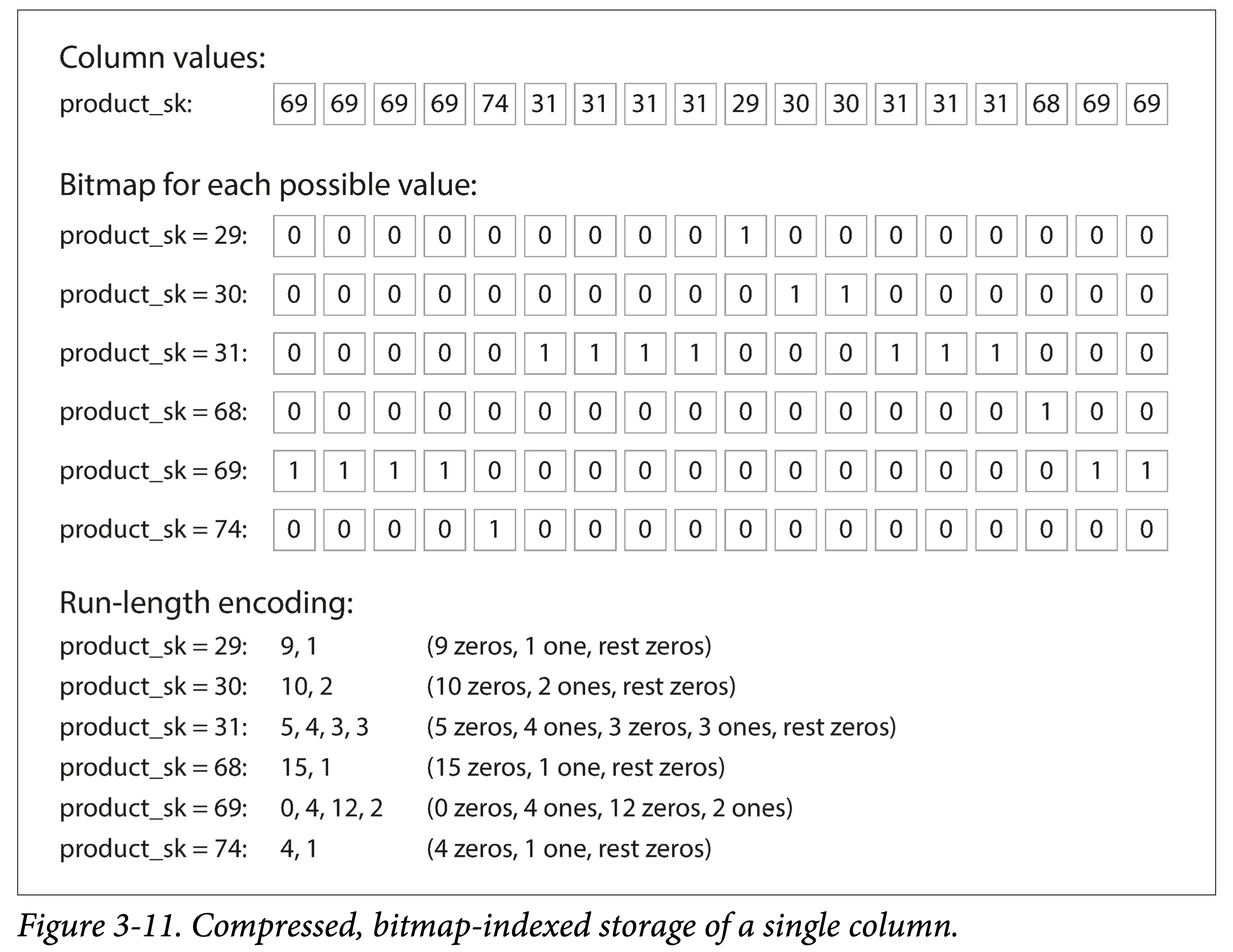 ddia-3-11-compress.png