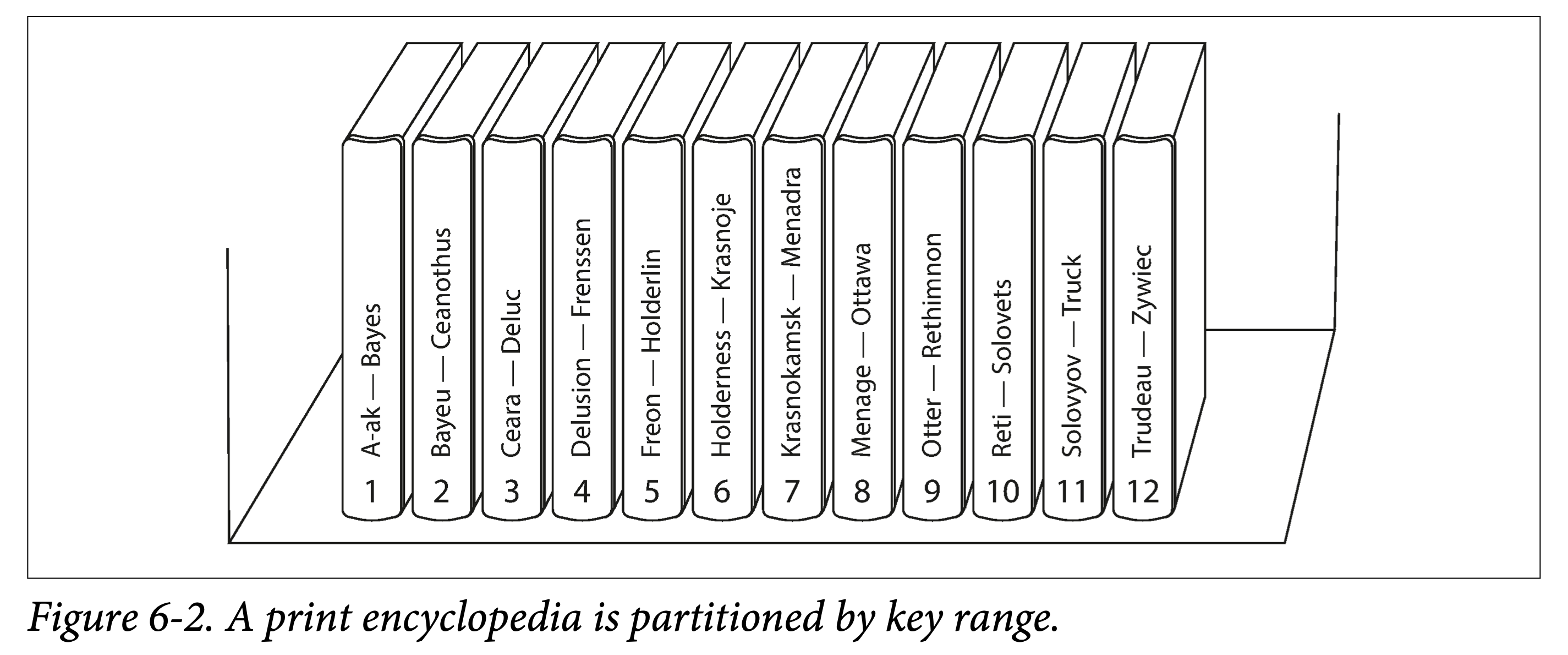 encyclopedia example