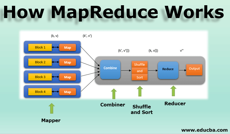 how maprduce works