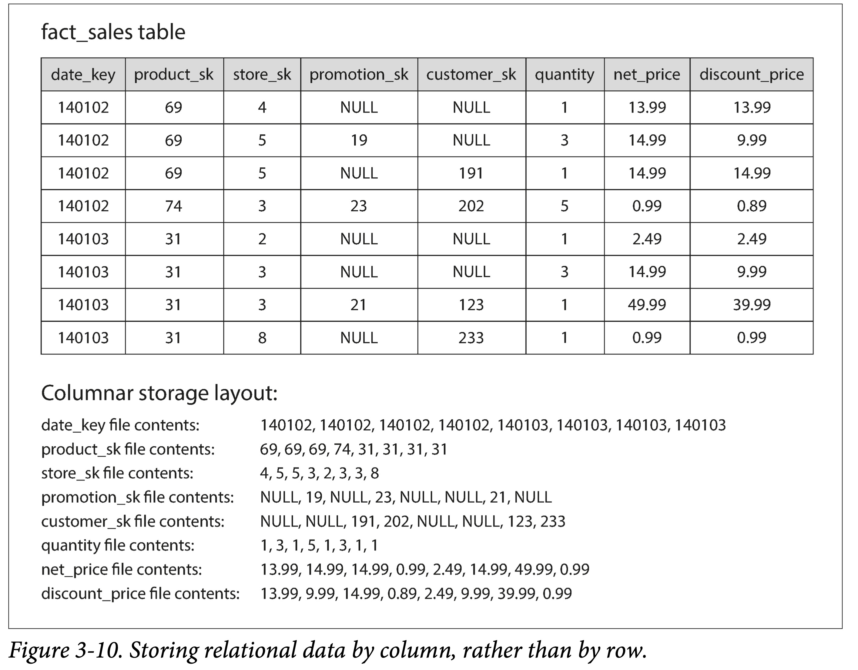 ddia-3-10-store-by-column.png