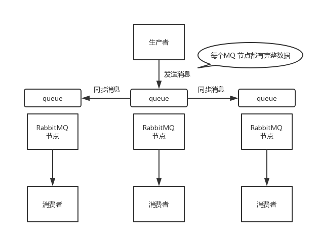 mq-8