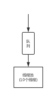 hystrix-thread-pool-queue