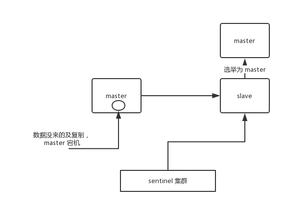 async-replication-data-lose-case