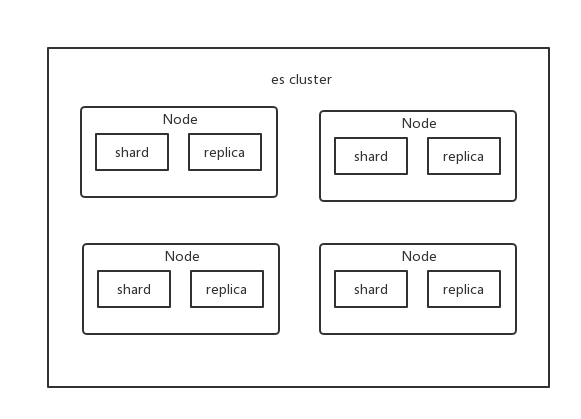 es-cluster-0