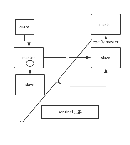 redis-cluster-split-brain