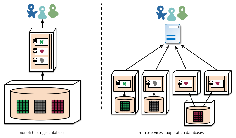 decentralised-data