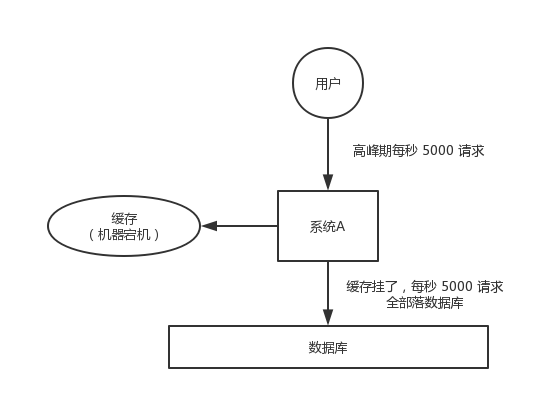 redis-caching-avalanche