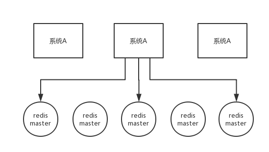 redis-redlock