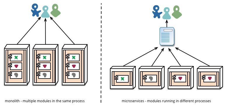 micro-deployment