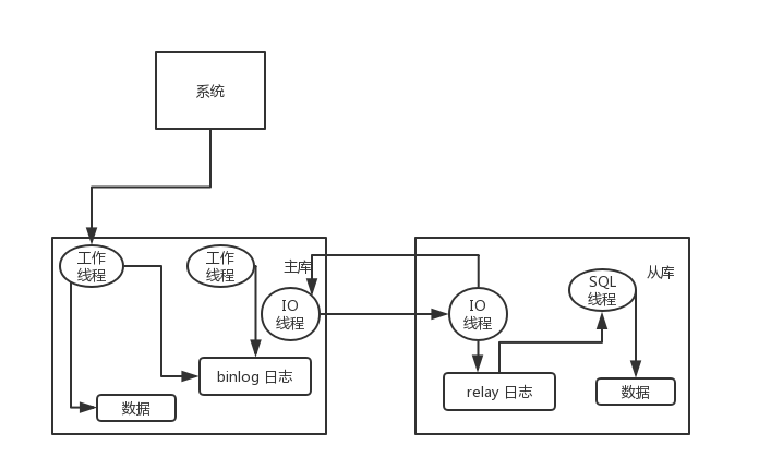 mysql-master-slave