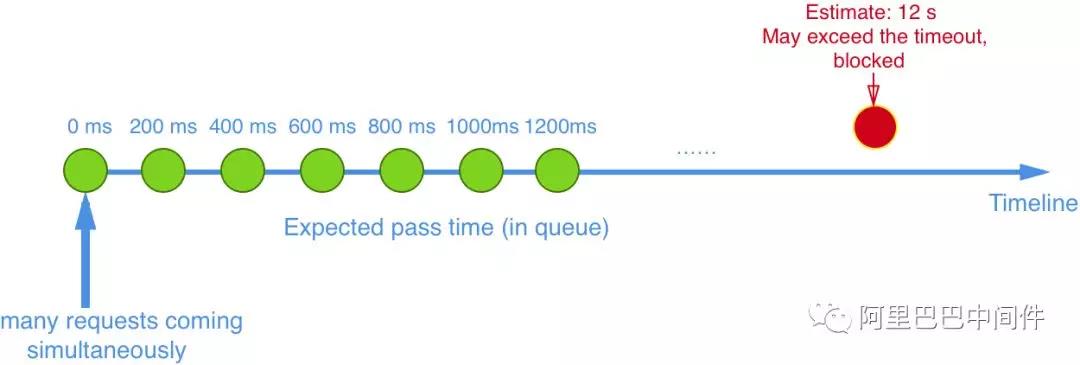 Homogenizer-mode