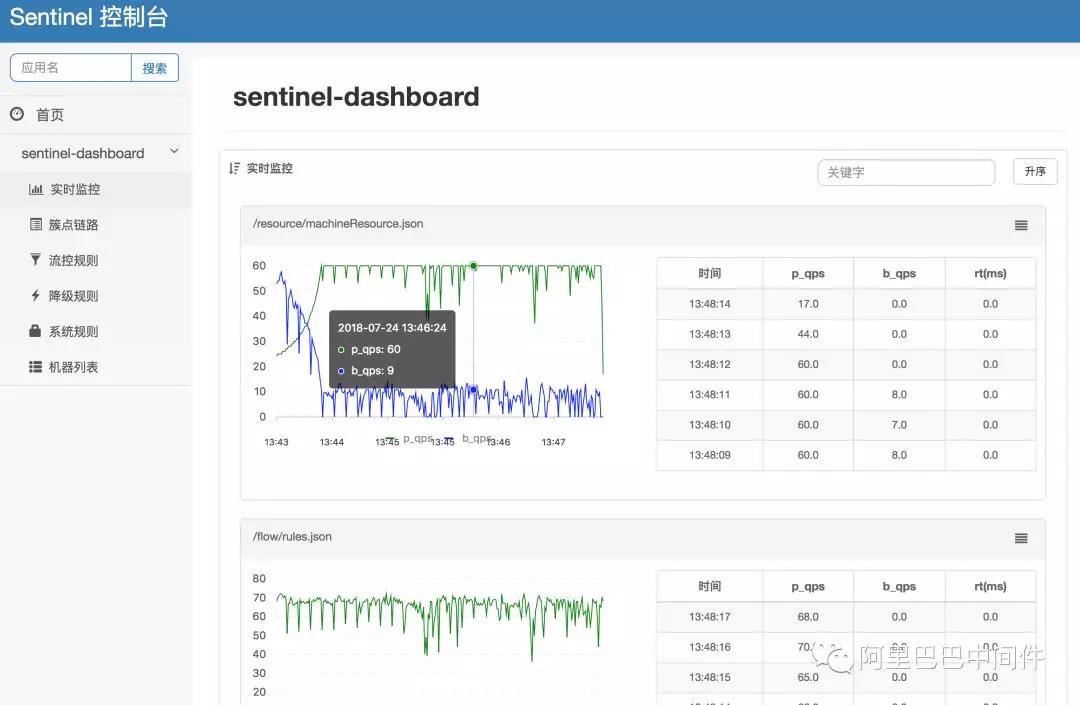 Sentinel-Dashboard