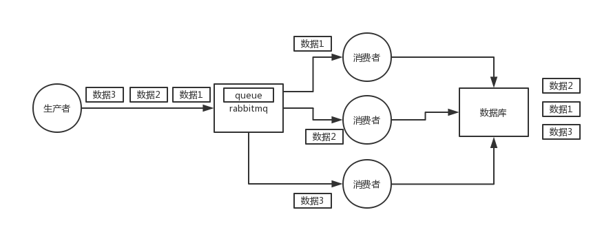 rabbitmq-order-1