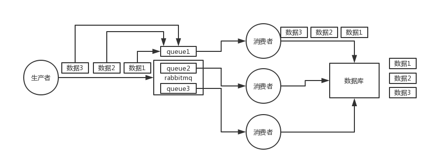 rabbitmq-order-2