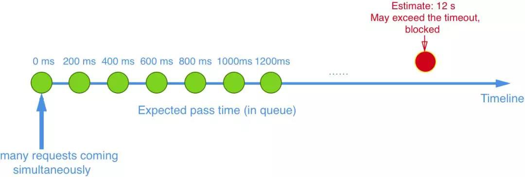 Homogenizer-mode