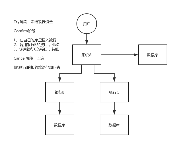 distributed-transacion-TCC