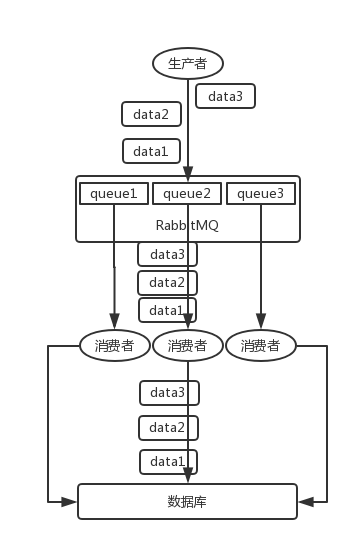 rabbitmq-order-02