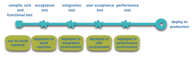 basic-pipeline