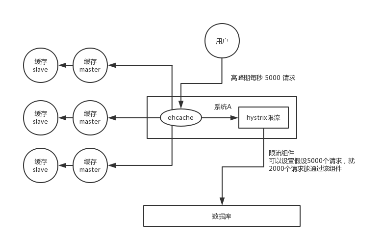 redis-caching-avalanche-solution