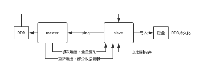 redis-master-slave-replication