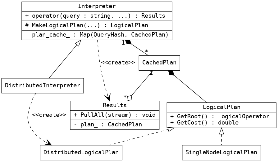 Intepreter Class Diagram